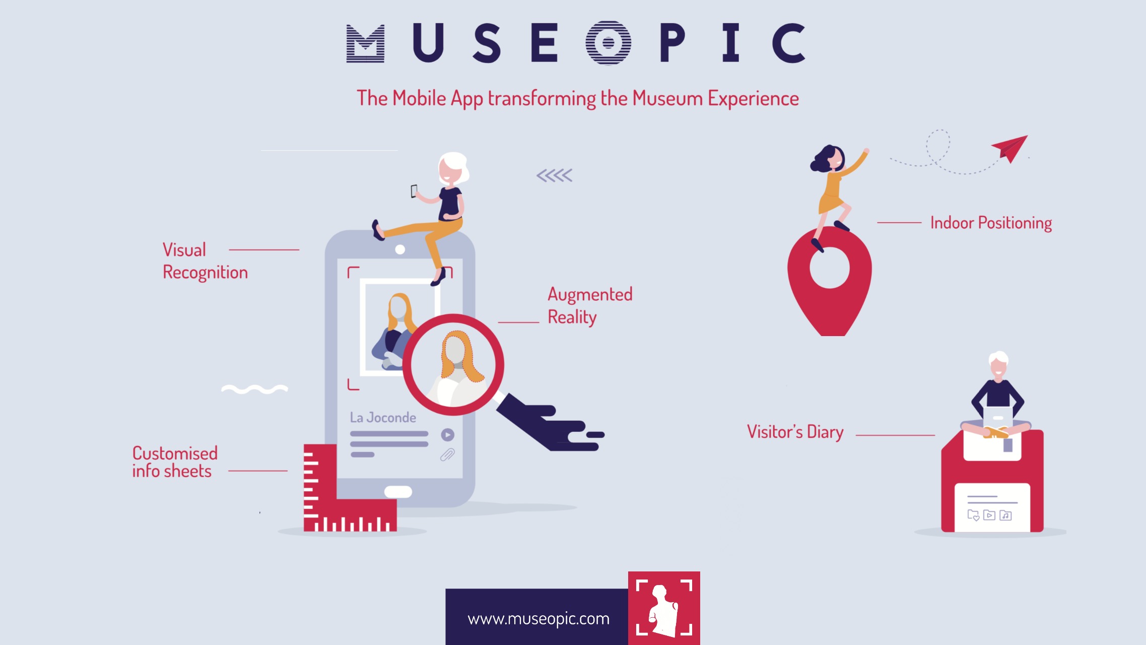 MuseoPic – Augmented Reality App for Museums & Heritage Sites